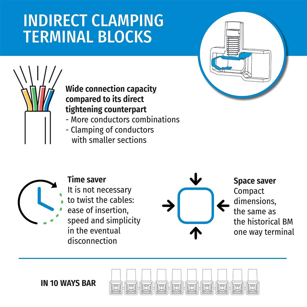 ONE-WAY TERMINAL BLOCKS · END CONNECTORS · BARS · WITH INDIRECT CLAMPING