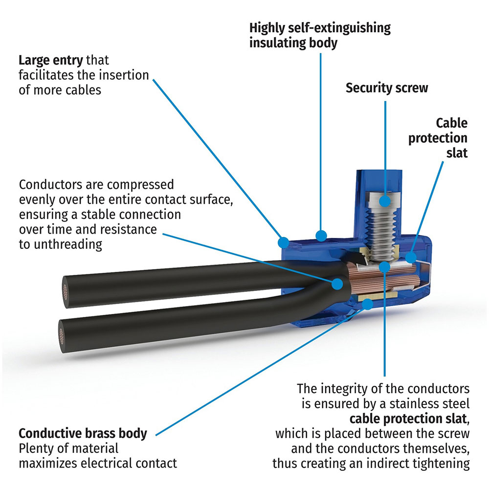 ONE-WAY TERMINAL BLOCKS · END CONNECTORS · BARS · WITH INDIRECT CLAMPING