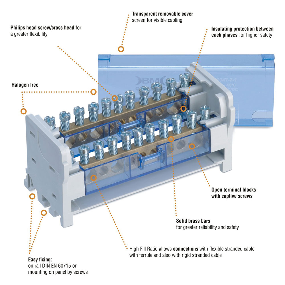 DISTRIBUTION BLOCKS · 2-WAYS · 40A, 100A, 125 A