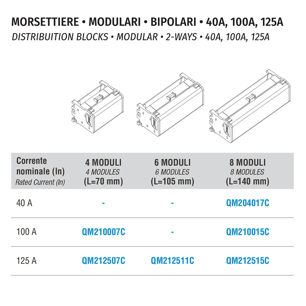 DISTRIBUTION BLOCKS · 2-WAYS · 40A, 100A, 125 A