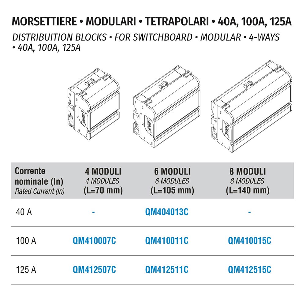 DISTRIBUTION BLOCKS · 4-WAYS · 40A, 100A, 125 A