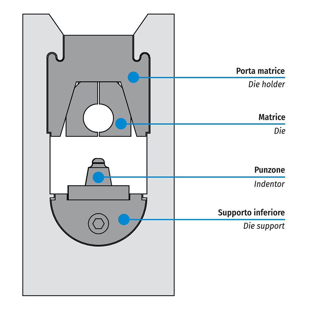 ADAPTERS FOR DIES SERIES 86