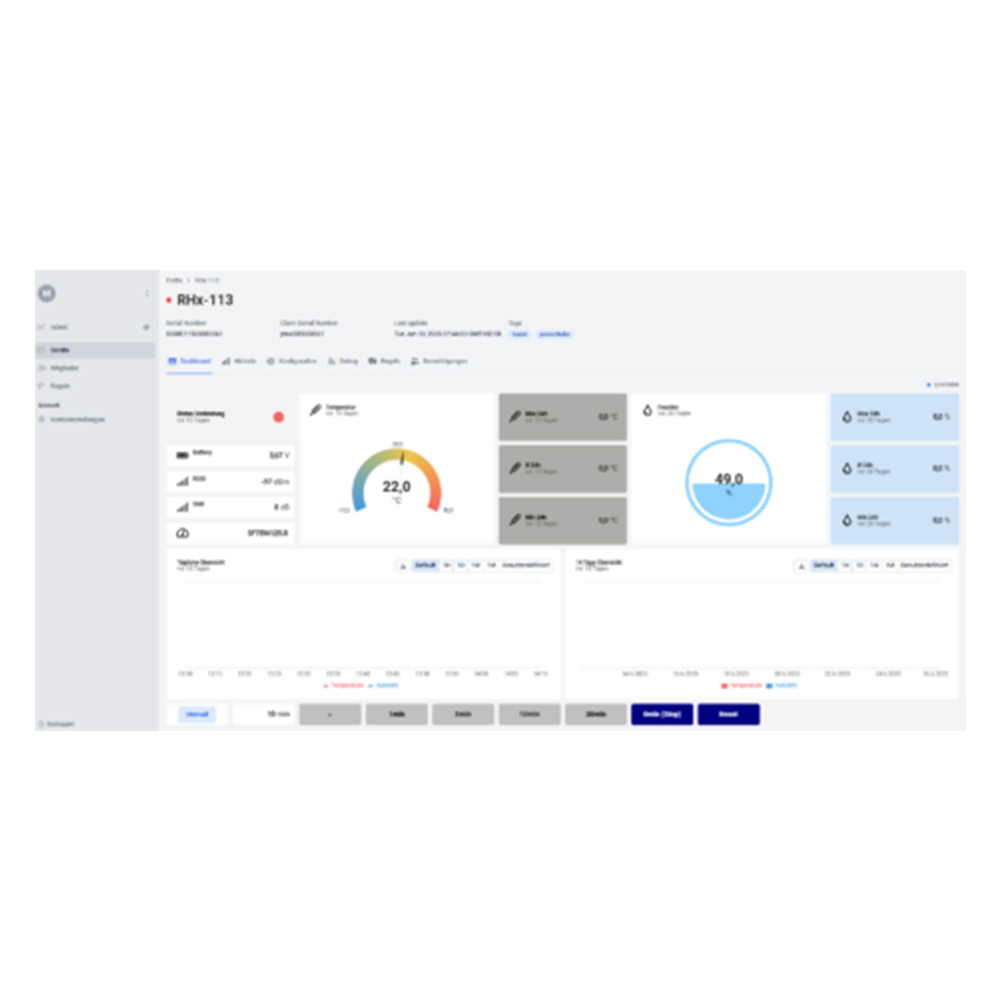 huminode Dashboard annual license for one sensor