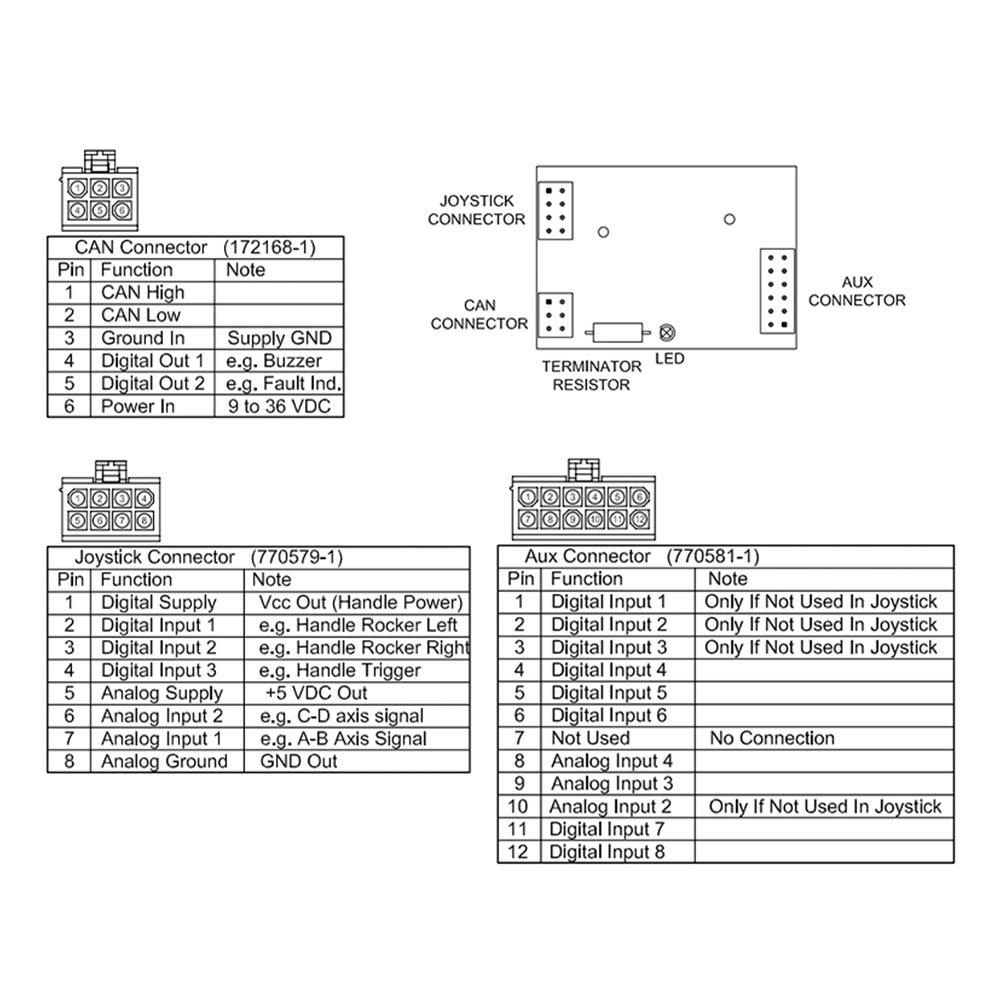 ESS408 CAN Interface Board