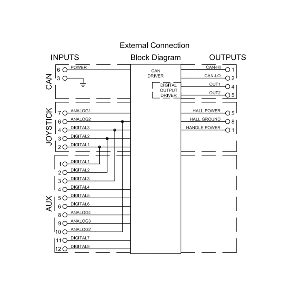 ESS408 CAN Interface Board