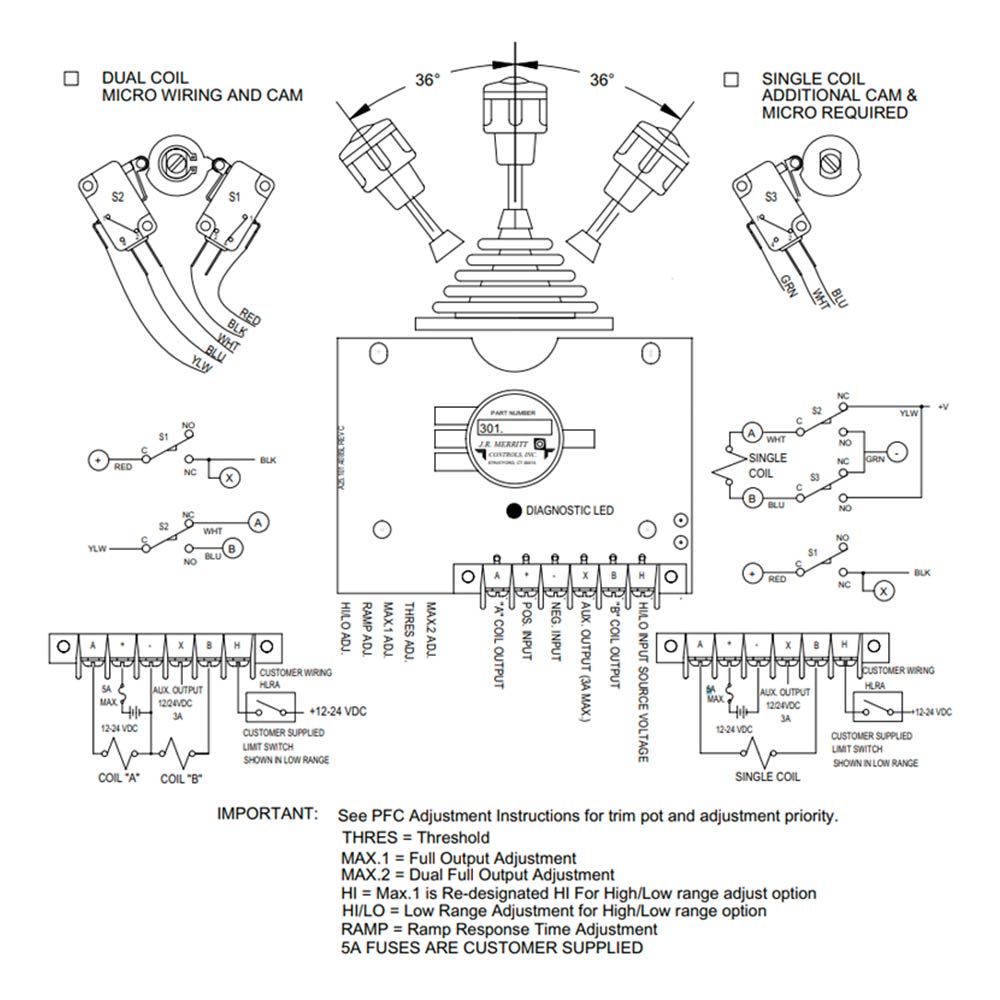 PFC / CR Electro-hydraulic Driver