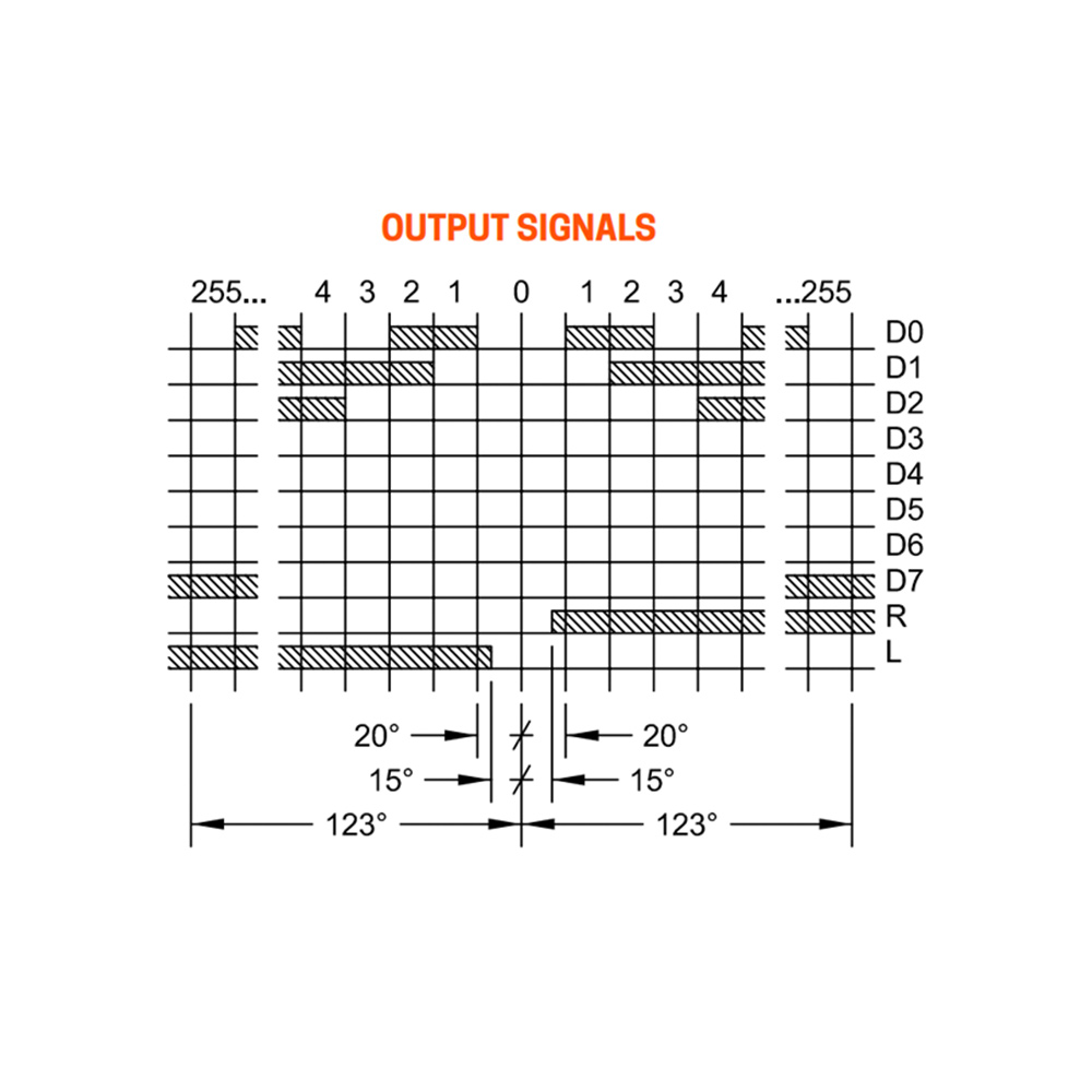 OEL8G-K Encoder