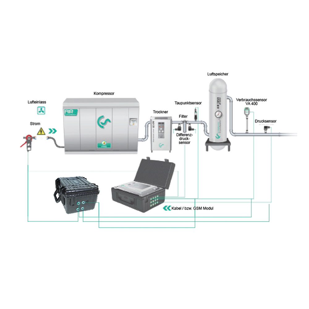 CS Soft Energy Analyzer