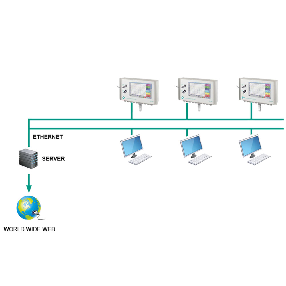 CS Soft Network