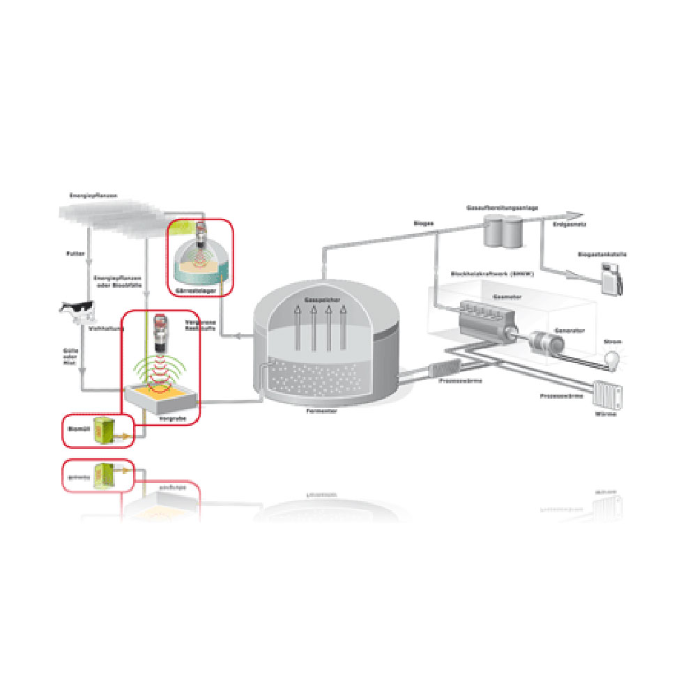 Fill level measurement with ultrasonic sensors in the biogas plant