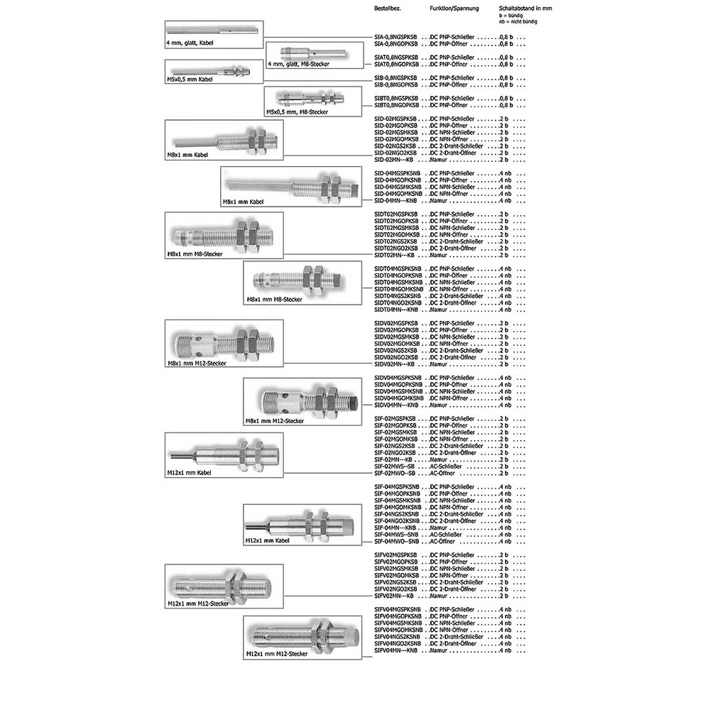 Sensors: inductive, capacitve, magnetic